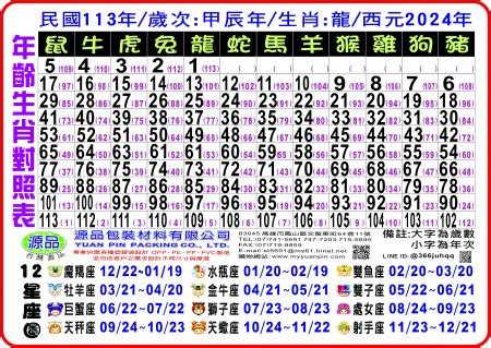 民國47年生肖|12生肖對照表最完整版本！告訴你生肖紀年：出生年份。